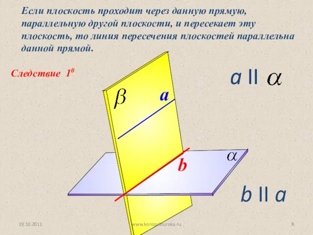 Следствие 10 Если плоскость проходит через данную прямую, параллельную другой плоскости,