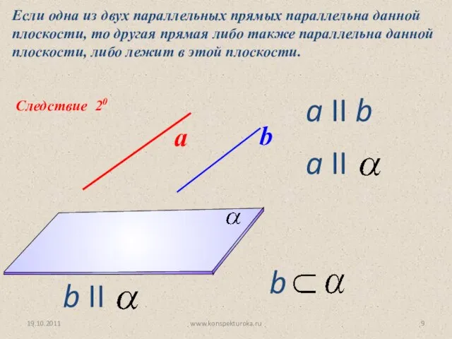 Следствие 20 Если одна из двух параллельных прямых параллельна данной плоскости,