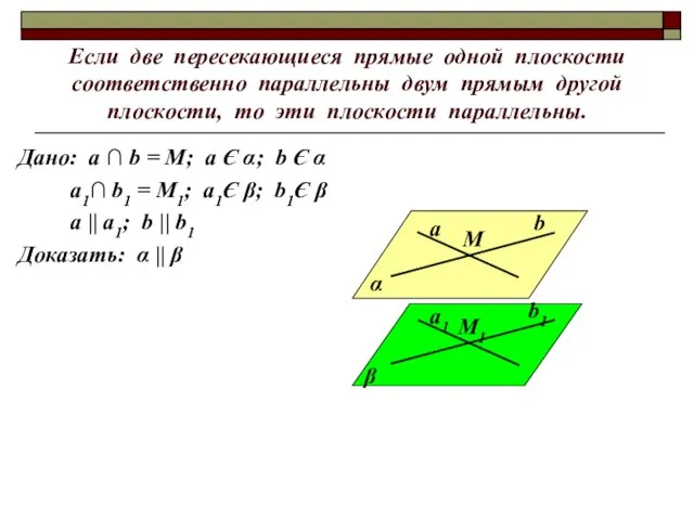 Если две пересекающиеся прямые одной плоскости соответственно параллельны двум прямым другой