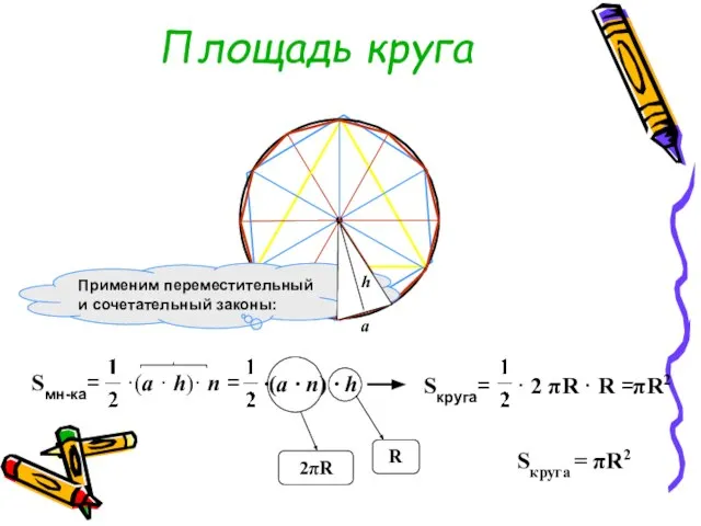 ·(a · n) · h πR2 Sкруга = πR2 Площадь круга