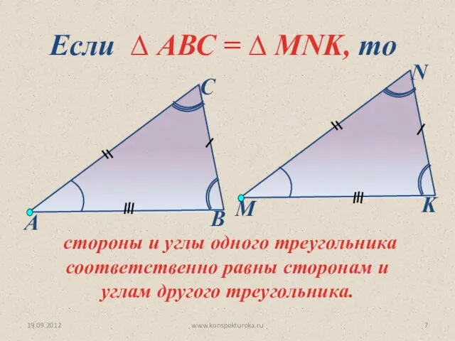 19.09.2012 www.konspekturoka.ru Если ∆ АВС = ∆ MNK, то стороны и