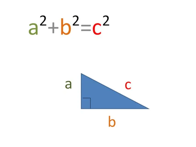 a2+b2=c2 c a b П