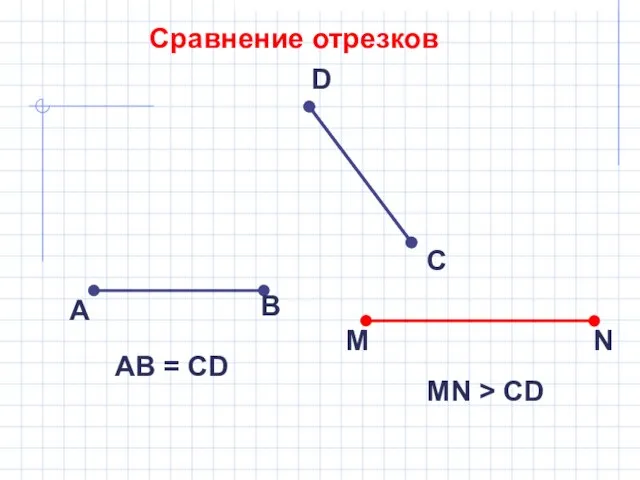 Сравнение отрезков А В С D АB = CD M N MN > CD