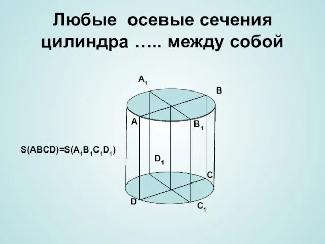 Любые осевые сечения цилиндра ….. между собой A B C D A1 B1 C1 D1 S(ABCD)=S(A1B1C1D1)