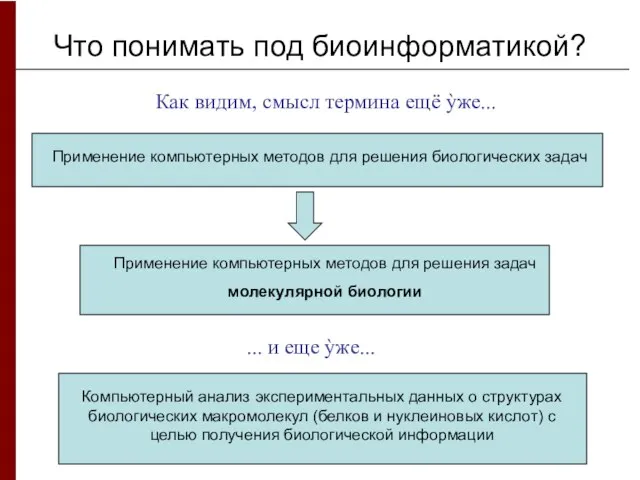 Что понимать под биоинформатикой? Как видим, смысл термина ещё ỳже... Применение