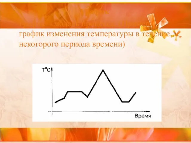 График График – модель процесса. (Пример: график изменения температуры в течение некоторого периода времени)