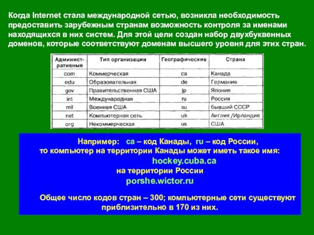 Когда Internet стала международной сетью, возникла необходимость предоставить зарубежным странам возможность