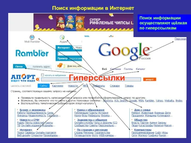 Поиск информации в Интернет Гиперссылки Поиск информации осуществляют щёлкая по гиперссылкам