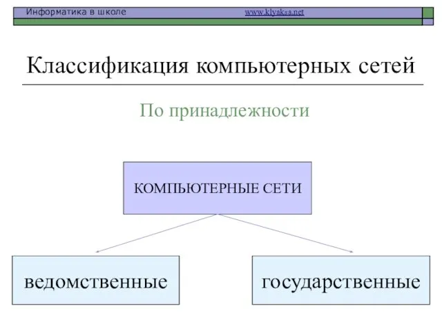 Классификация компьютерных сетей По принадлежности