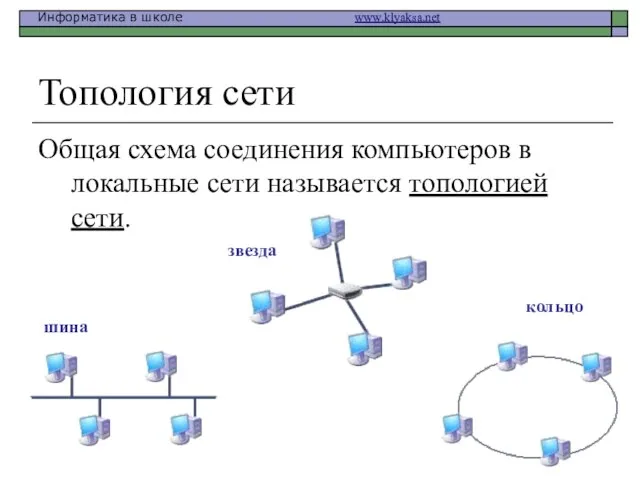 Топология сети Общая схема соединения компьютеров в локальные сети называется топологией сети. шина звезда кольцо