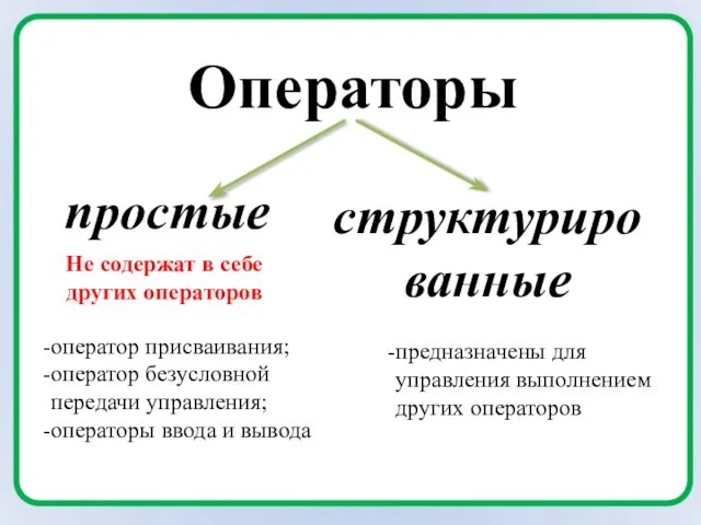 Операторы простые структурированные оператор присваивания; оператор безусловной передачи управления; операторы ввода