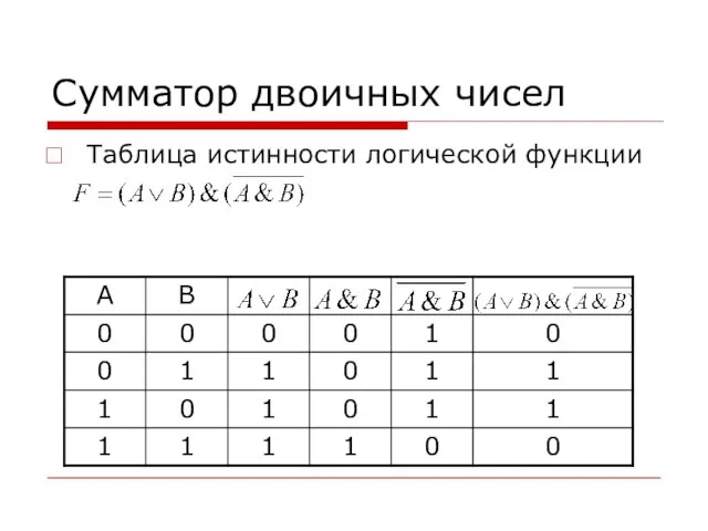 Сумматор двоичных чисел Таблица истинности логической функции