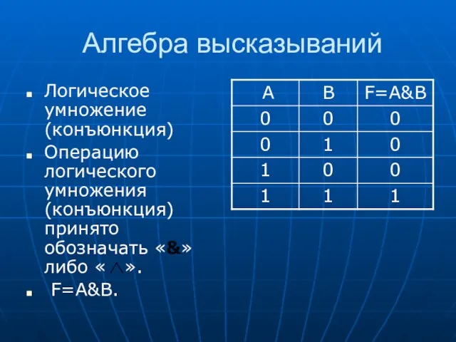 Алгебра высказываний Логическое умножение (конъюнкция) Операцию логического умножения (конъюнкция) принято обозначать «&» либо « ». F=A&B.