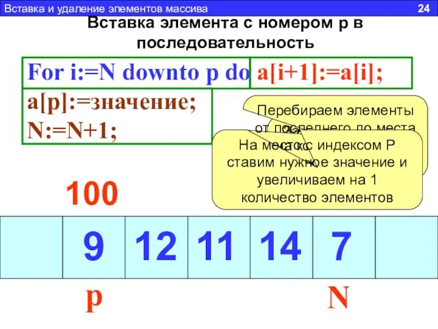 Вставка элемента с номером p в последовательность For i:=N downto p