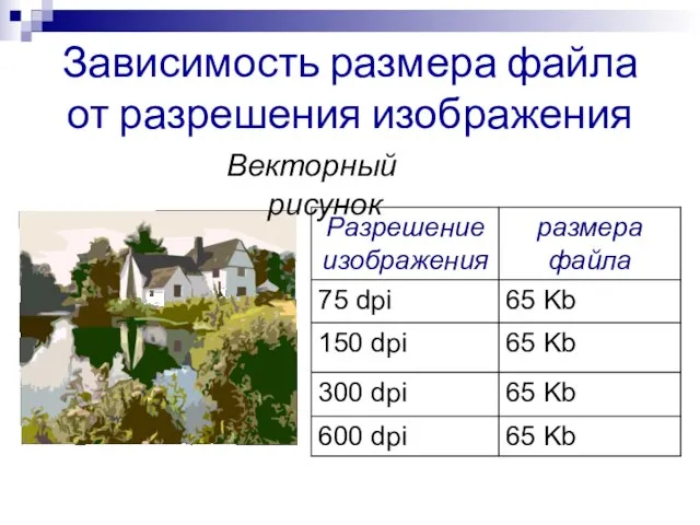 Зависимость размера файла от разрешения изображения Векторный рисунок