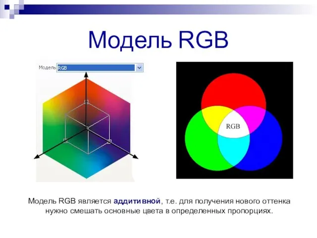 Модель RGB Модель RGB является аддитивной, т.е. для получения нового оттенка