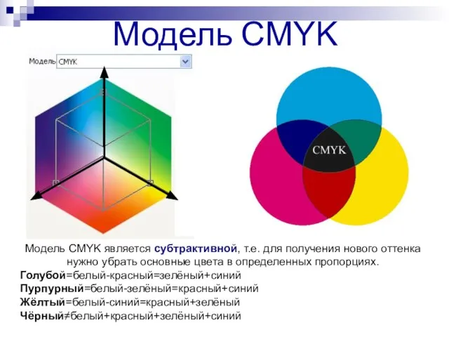 Модель CMYK Модель CMYK является субтрактивной, т.е. для получения нового оттенка