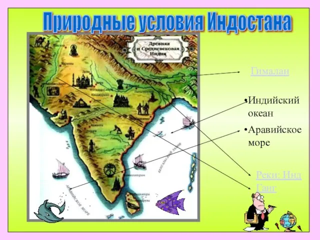 Природные условия Индостана Индийский океан Аравийское море Реки: Инд Ганг Гималаи