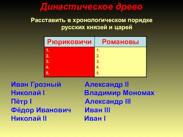 Династическое древо Расставить в хронологическом порядке русских князей и царей Иван