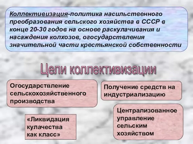 Цели коллективизации Огосударствление сельскохозяйственного производства «Ликвидация кулачества как класс» Получение средств