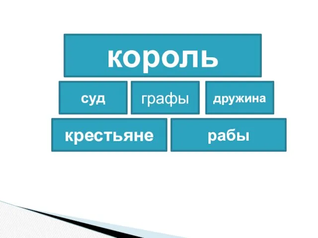 король суд графы дружина крестьяне рабы