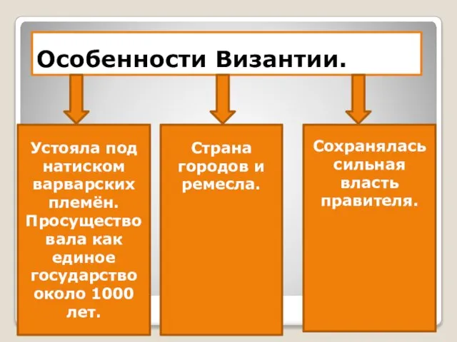 Особенности Византии. Устояла под натиском варварских племён. Просуществовала как единое государство