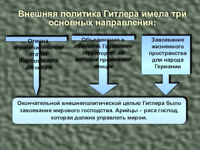 Внешняя политика Гитлера имела три основных направления: Отмена ограничительных статей Версальского