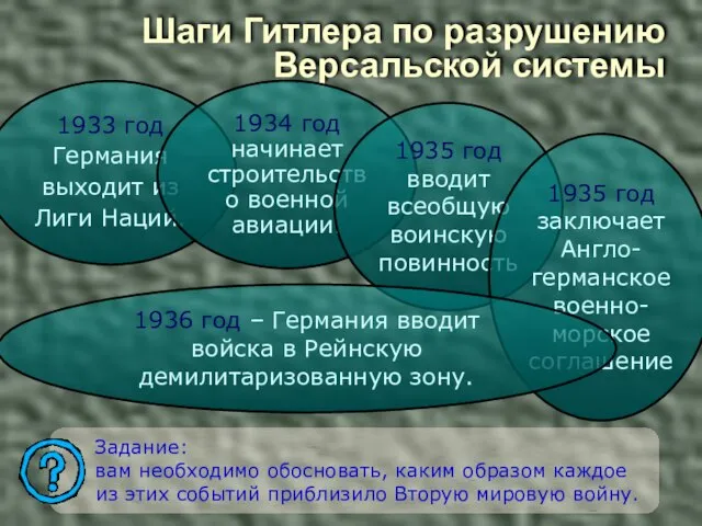 Шаги Гитлера по разрушению Версальской системы Задание: вам необходимо обосновать, каким