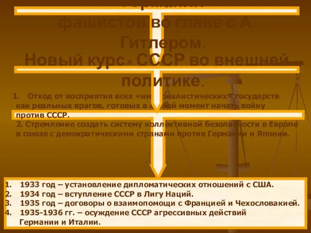 1933 год – приход к власти в Германии фашистов во главе