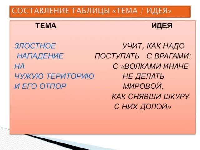 ТЕМА ИДЕЯ ЗЛОСТНОЕ УЧИТ, КАК НАДО НАПАДЕНИЕ ПОСТУПАТЬ С ВРАГАМИ: НА