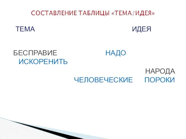 ТЕМА ИДЕЯ БЕСПРАВИЕ НАДО ИСКОРЕНИТЬ НАРОДА ЧЕЛОВЕЧЕСКИЕ ПОРОКИ