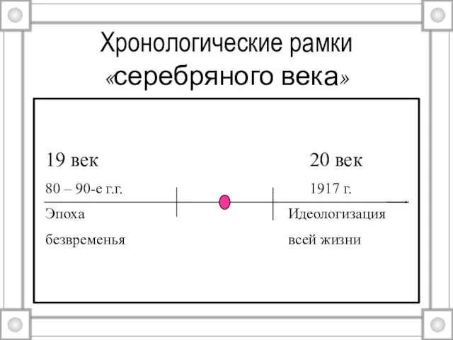 Хронологические рамки «серебряного века»