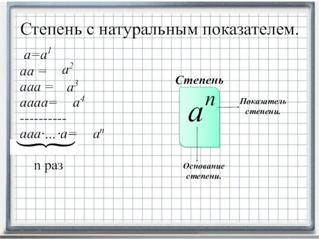 аа = ааа = аааа= ---------- ааа∙…∙а= n раз Степень с