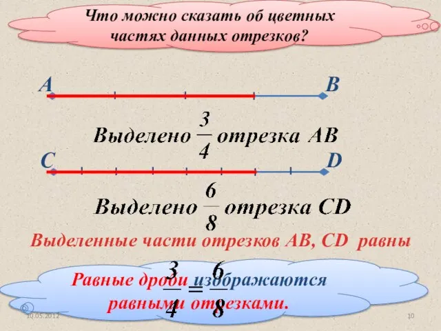 10.05.2012 www.konspekturoka.ru Равные дроби изображаются равными отрезками. Что можно сказать об