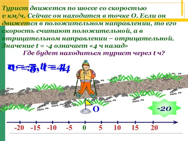 О v = 5, t = 4 Турист движется по шоссе