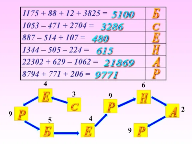 Б С Е Н А Р 5100 3286 480 615 21869