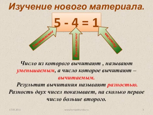 5 - 4 = 1 Уменьшаемое Вычитаемое Разность Изучение нового материала.