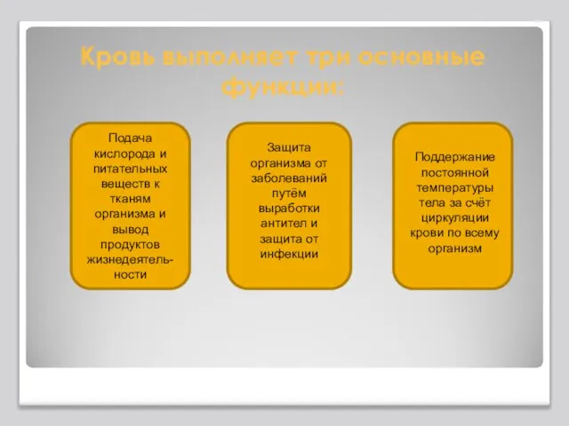 Кровь выполняет три основные функции: Подача кислорода и питательных веществ к