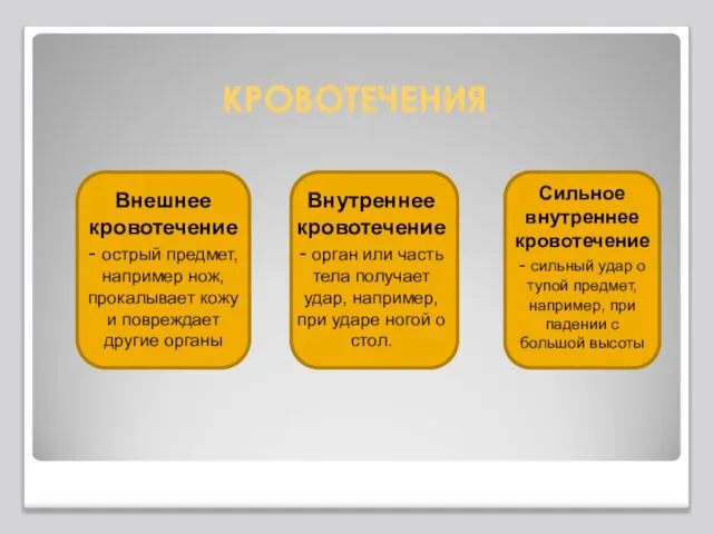 КРОВОТЕЧЕНИЯ Внешнее кровотечение - острый предмет, например нож, прокалывает кожу и