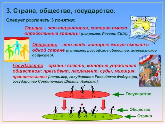 Страна – это территория, которая имеет определенные границы (например, Россия, США).