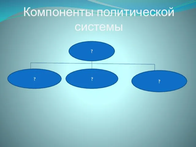 Компоненты политической системы ? ? ? ?