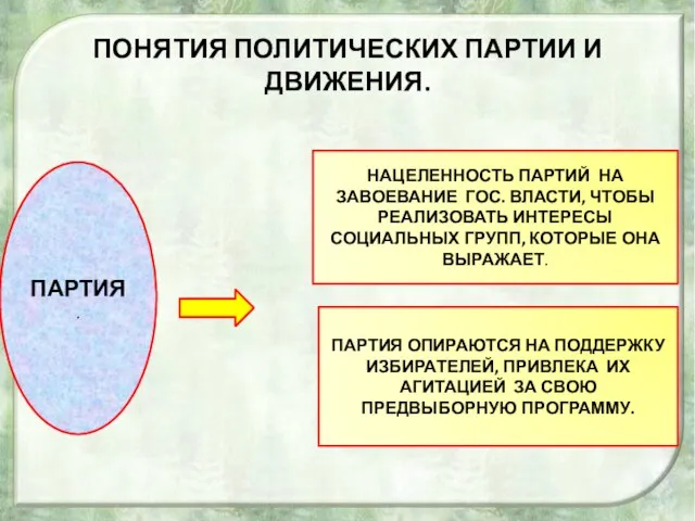 ПОНЯТИЯ ПОЛИТИЧЕСКИХ ПАРТИИ И ДВИЖЕНИЯ. ПАРТИЯ. НАЦЕЛЕННОСТЬ ПАРТИЙ НА ЗАВОЕВАНИЕ ГОС.