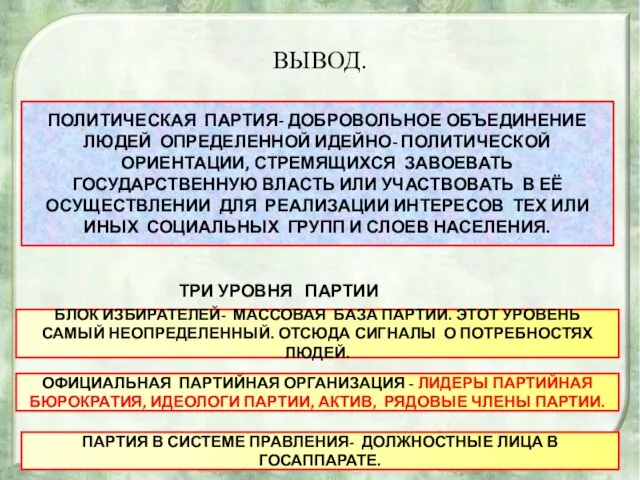 ВЫВОД. ПОЛИТИЧЕСКАЯ ПАРТИЯ- ДОБРОВОЛЬНОЕ ОБЪЕДИНЕНИЕ ЛЮДЕЙ ОПРЕДЕЛЕННОЙ ИДЕЙНО- ПОЛИТИЧЕСКОЙ ОРИЕНТАЦИИ, СТРЕМЯЩИХСЯ