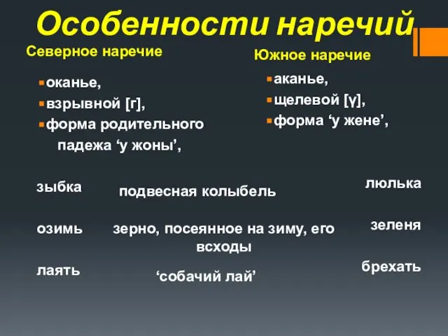 Северное наречие Южное наречие Особенности наречий оканье, взрывной [г], форма родительного