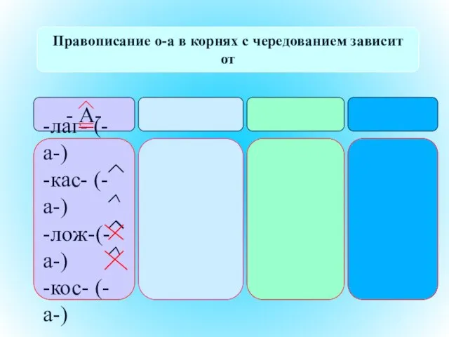 Правописание о-а в корнях с чередованием зависит от - А- -лаг-