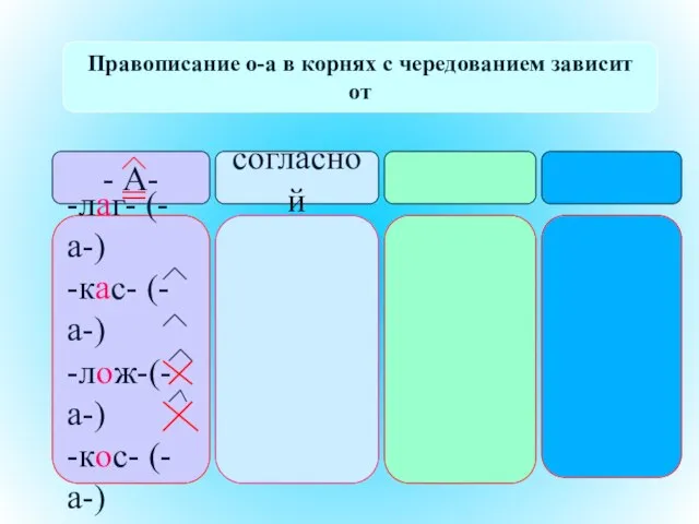 Правописание о-а в корнях с чередованием зависит от - А- согласной