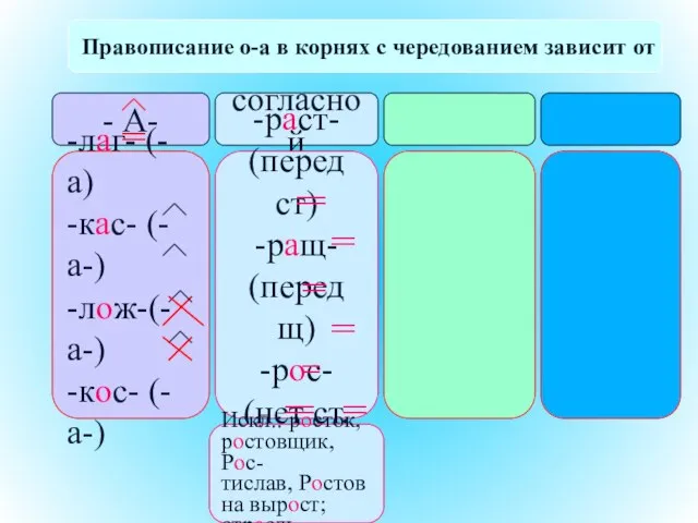 Правописание о-а в корнях с чередованием зависит от - А- согласной