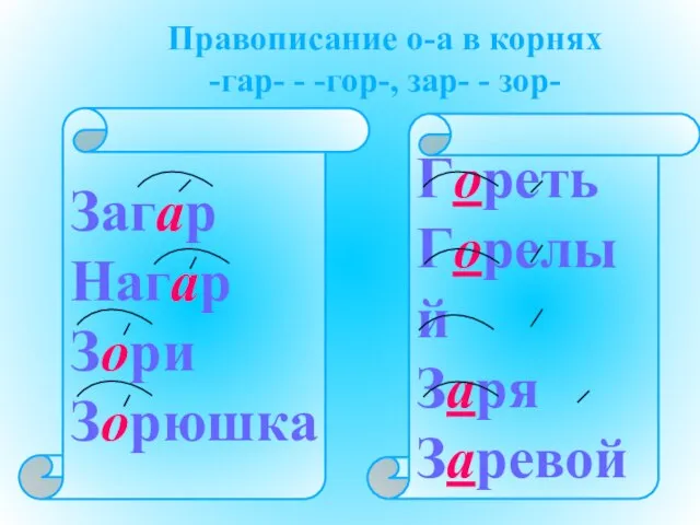 Загар Нагар Зори Зорюшка Гореть Горелый Заря Заревой Правописание о-а в