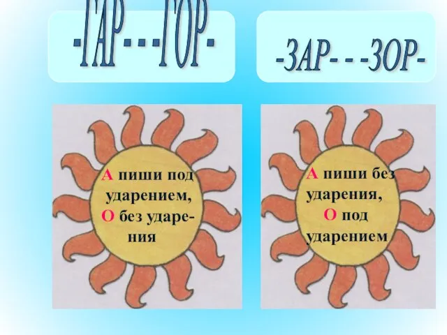 А пиши под ударением, О без ударе- ния А пиши без