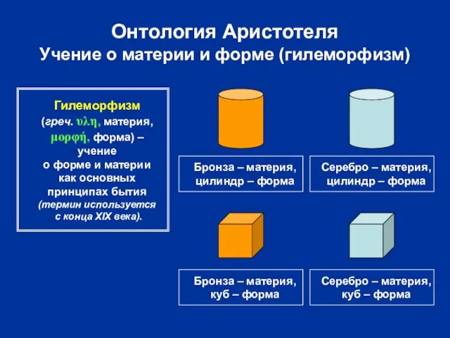 Онтология Аристотеля Учение о материи и форме (гилеморфизм) Бронза – материя,